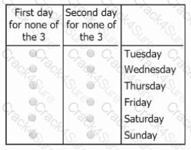 GMAT question answer